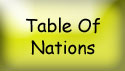 Table of Nations